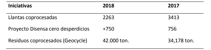 Holcim Economia Circular