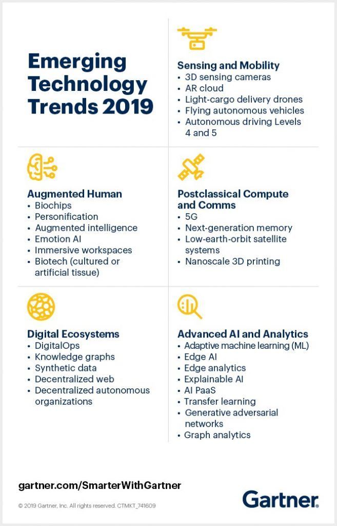 tecnologías emergentes trends 2019