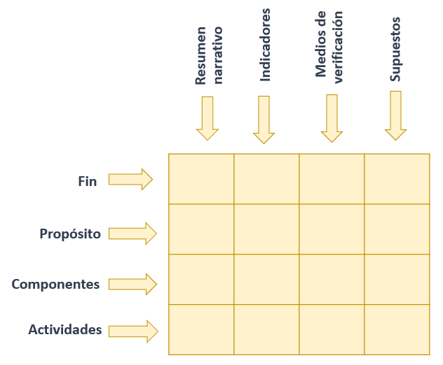 Herramienta clave para formular proyectos: matriz de marco lógico